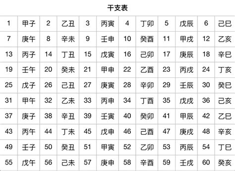 丁壬年|干支纪年对照表，天干地支年份对照表